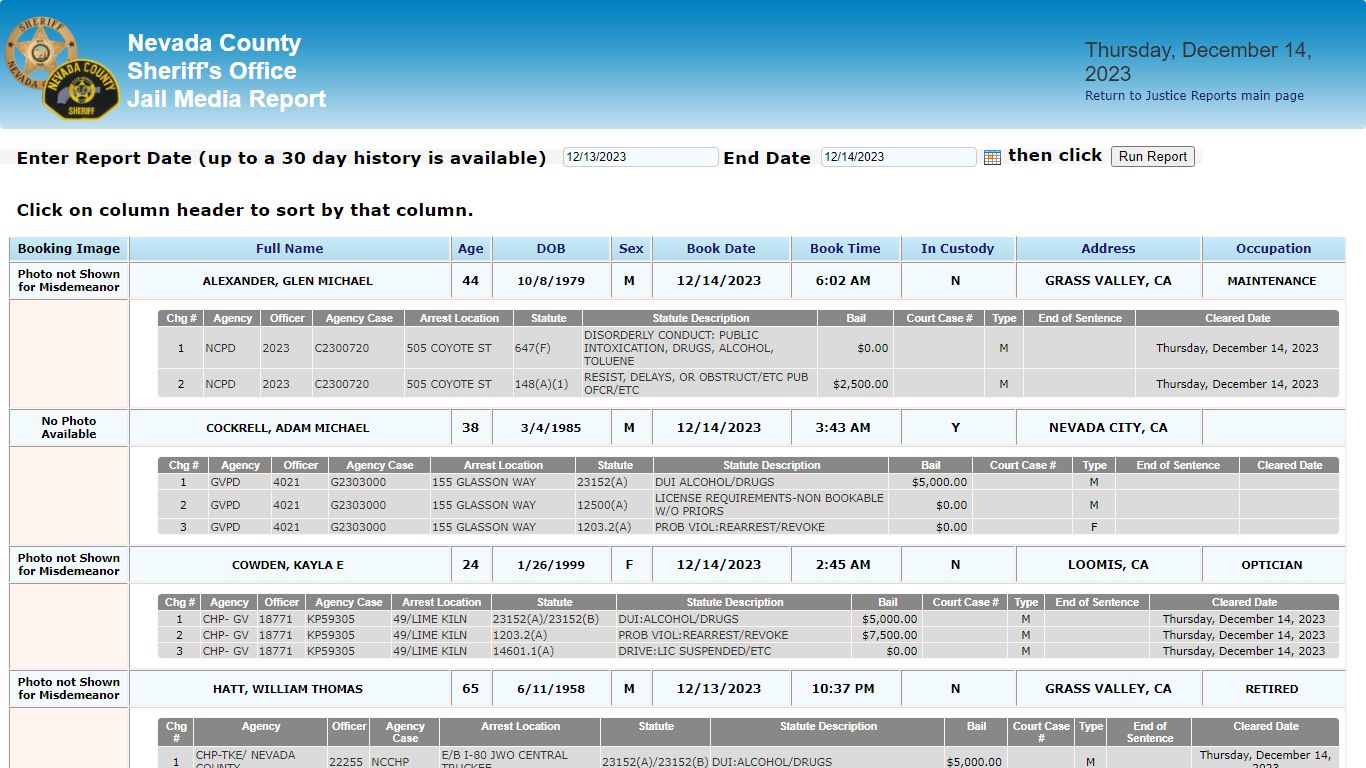 Jail Media Report - County of Nevada Public Reporting